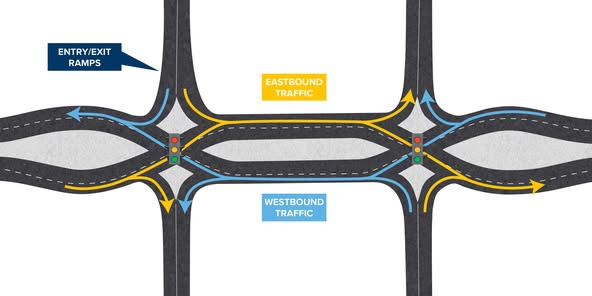 Transportation Updates